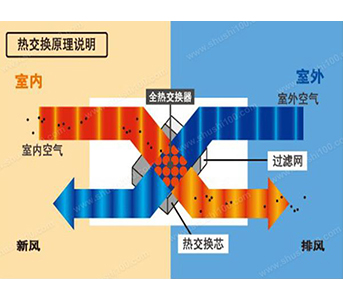 KTV通風系統(tǒng)工程解決方案