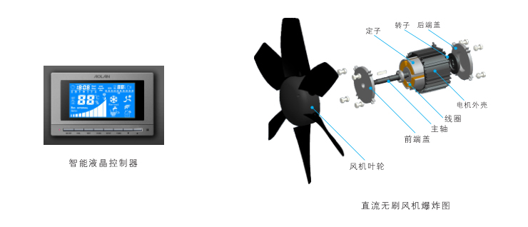 風(fēng)馳配直流無(wú)刷電機(jī)